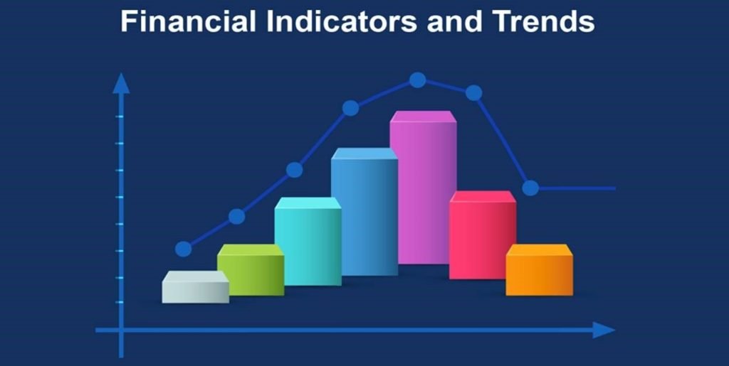 Financial indicators